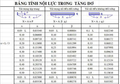 Sổ Tay- Bảng tra - Vật Liệu - Kết Cấu