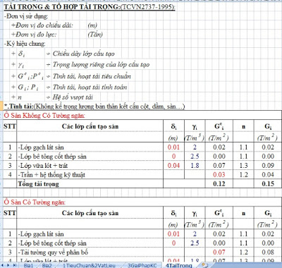 TẢI TRỌNG & TỔ HỢP TẢI TRỌNG:(TCVN2737-1995)