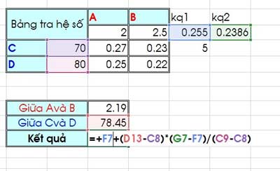 Công thức nội suy 2 chiều và VBA EXCEL nội suy