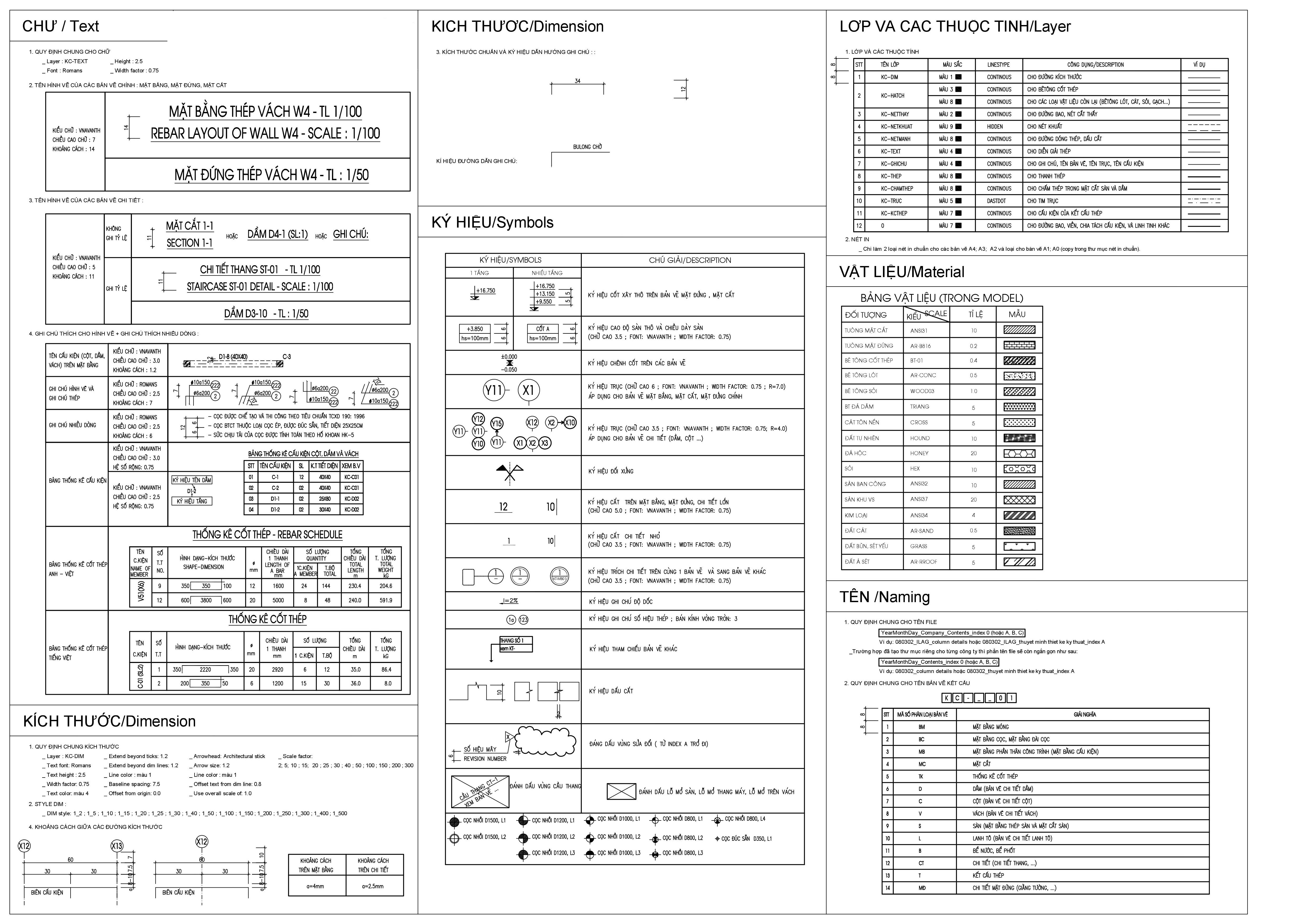 Các quy ước của bản vẽ xây dựng theo tiêu chuẩn việt nam