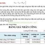 Giám sát xây dựng công trình