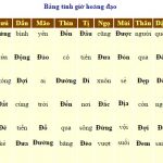 Thuyết minh biện pháp thi công vỉa hè trong công trình giao thông