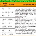 Bảng giá ship đồng hồ tại ShopAir.vn