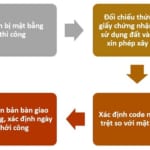 Tổng hợp đầy đủ các văn bản cần thiết để lập dự toán xây dựng công trình