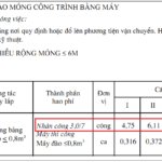 Bảng dự toán sửa chữa nhà