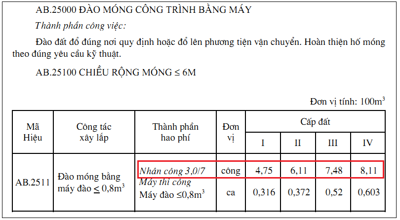 Bảng dự toán sửa chữa nhà