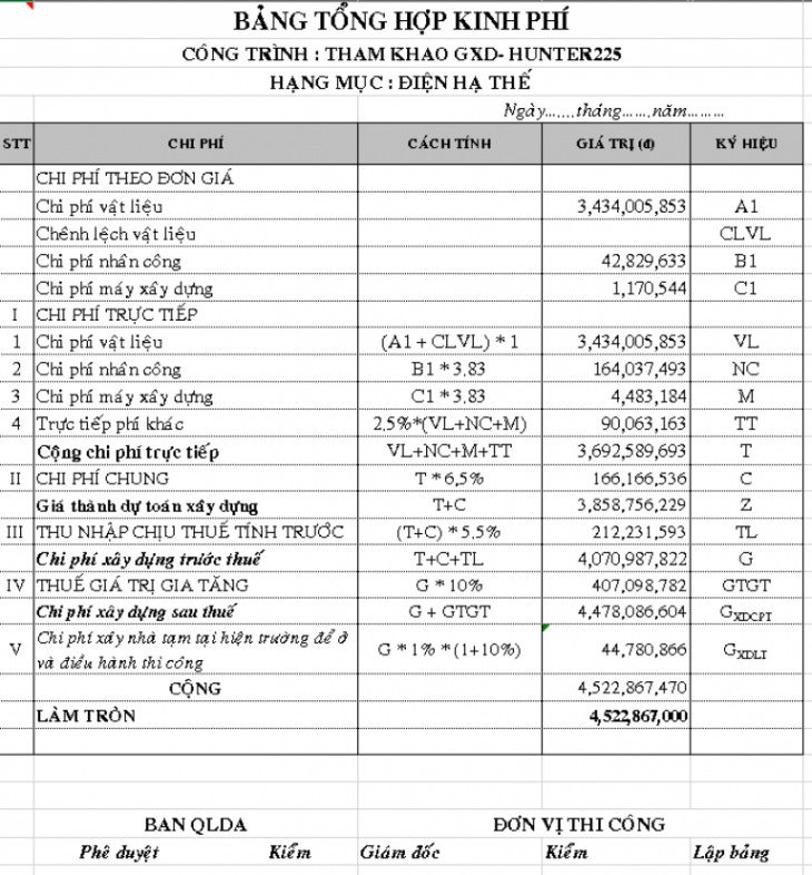 Khởi công giai đoạn 2 Wyndham Grand Lagoona Bình Châu