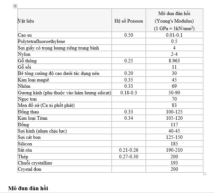 Hệ số poisson và modul đàn hồi – E