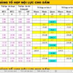 Bảng excel tổ hợp nội lực bê tông 2