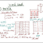 Etab chuyên đề vách cứng