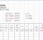 BẢNG TÍNH THÉP DẦM
