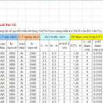 Bảng tính thiết kế cốt thép vách cứng