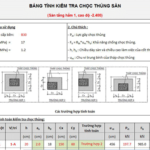 Bảng tính kiểm tra chọc thủng sàn