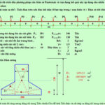 Bảng excel thuyết minh tính toán móng băng dưới cột trên nền đàn hồi