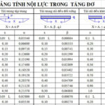 Sổ Tay- Bảng tra – Vật Liệu – Kết Cấu