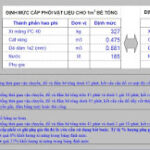 Bảng excel tra cấp phối bê tông.