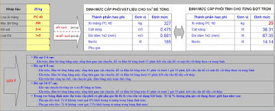 Bảng excel tra cấp phối bê tông.