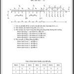 Bài Tập Lớn Cơ Học Kết Cấu F1 – Đại Học GTVT