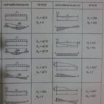 BẢNG TRA NỘI LỰC CÁC PHẦN TỬ MẪU