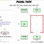 Chương trình xem phong thủy, xem tuổi cất nhà, hướng nhà, màu sắc