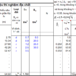 Bảng excel tính sức chịu tải cọc khoan nhồi