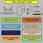 Bảng excel tính toán đường hàn