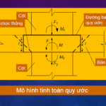 TÍNH TOÁN CHỌC THỦNG SÀN THEO TCVN 5574:2018