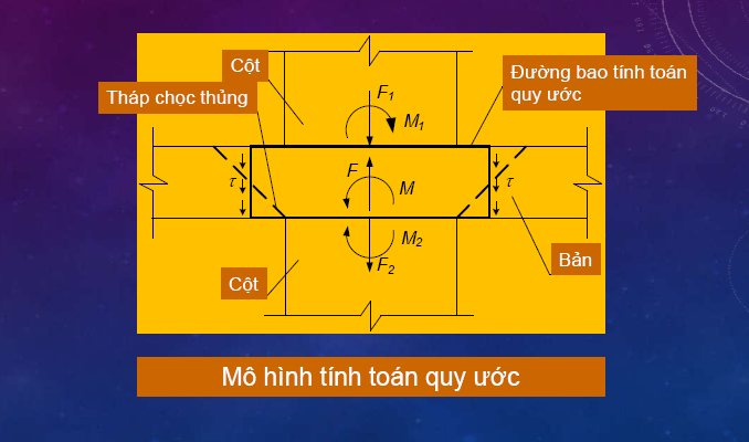 TÍNH TOÁN CHỌC THỦNG SÀN THEO TCVN 5574:2018