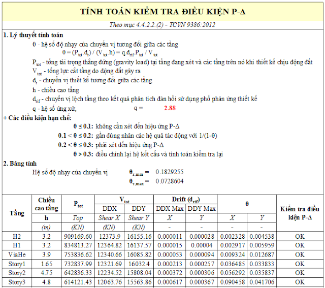 TÍNH TOÁN KIỂM TRA ĐIỀU KIỆN P-DELTA CHO NHÀ CAO TẦNG – TCVN 9386:2012