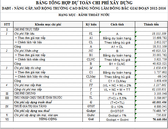 TỔNG HỢP CÁC MẪU DỰ TOÁN