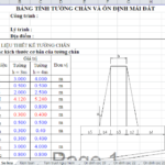 EXCEL TÍNH TƯỜNG CHẮN & ỔN ĐỊNH MÁI ĐẤT