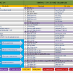 File excel quản lý hồ sơ chất lượng siêu chất