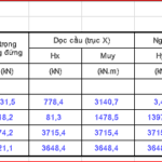 [Bảng tính] File Excel thiết kế và kiểm toán kết cấu Trụ