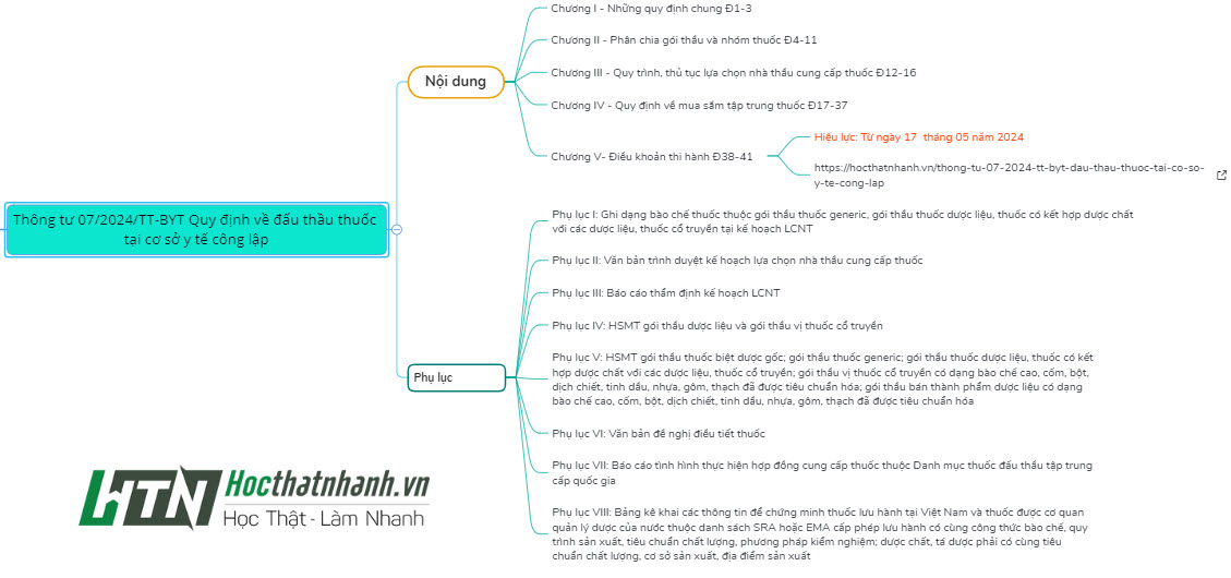 [WORD+PDF] THÔNG TƯ 07/2024/TT-BYT QUY ĐỊNH VỀ ĐẤU THẦU THUỐC TẠI CƠ SỞ Y TẾ CÔNG LẬP