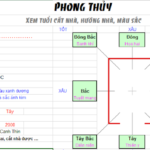 XEM PHỎNG THỦY VÀ THƯỚC LỖ BAN TRÊN EXCEL