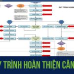 [TL] Quy trình kỹ thuật hoàn thiện căn hộ