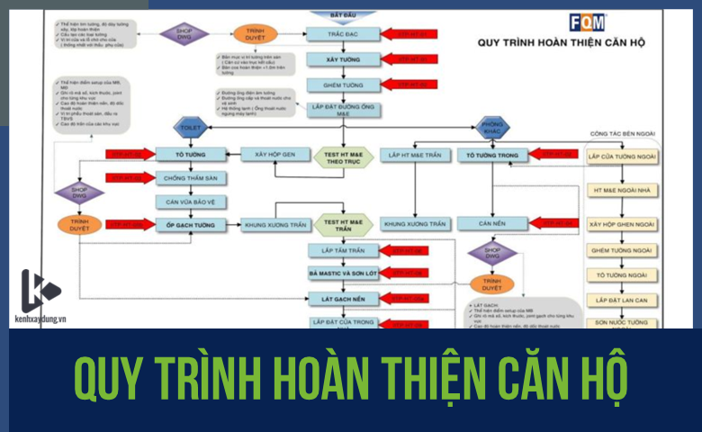 [TL] Quy trình kỹ thuật hoàn thiện căn hộ