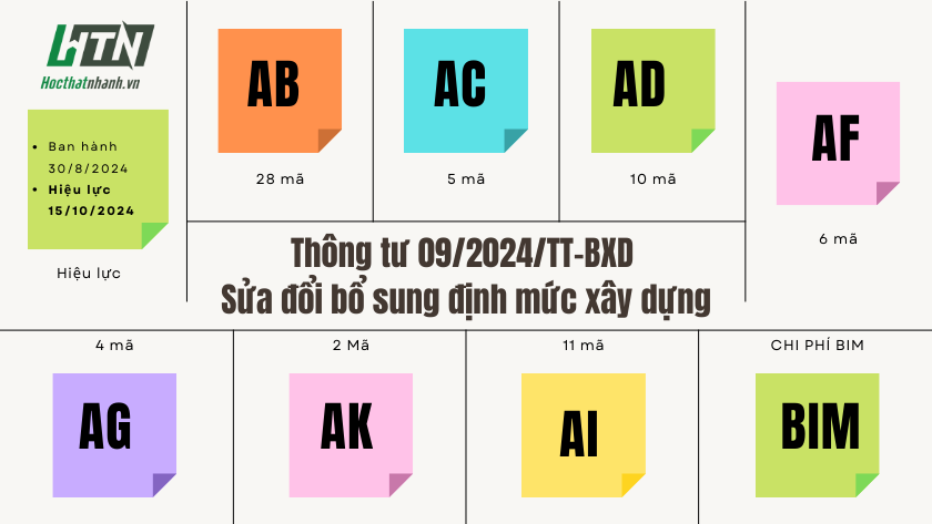 Thông tư 09/2024/TT-BXD Sửa đổi, bổ sung một số định mức xây dựng (hiệu lực từ 15/10/2024)