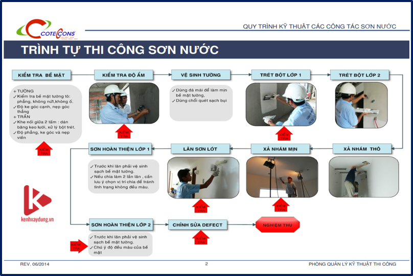 [TL] Quy trình sơn kỹ thuật sơn nước Coteccons