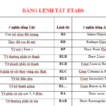 TỔNG HỢP LỆNH TẮT TRONG ETABS – RẤT HỮA ÍCH