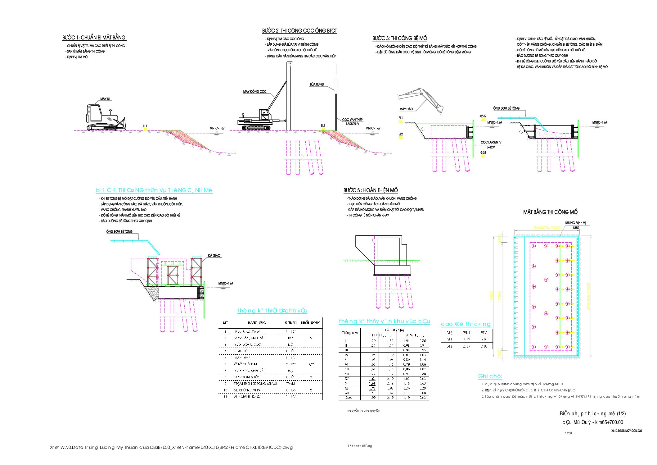 Biện pháp thi công cầu My Quy