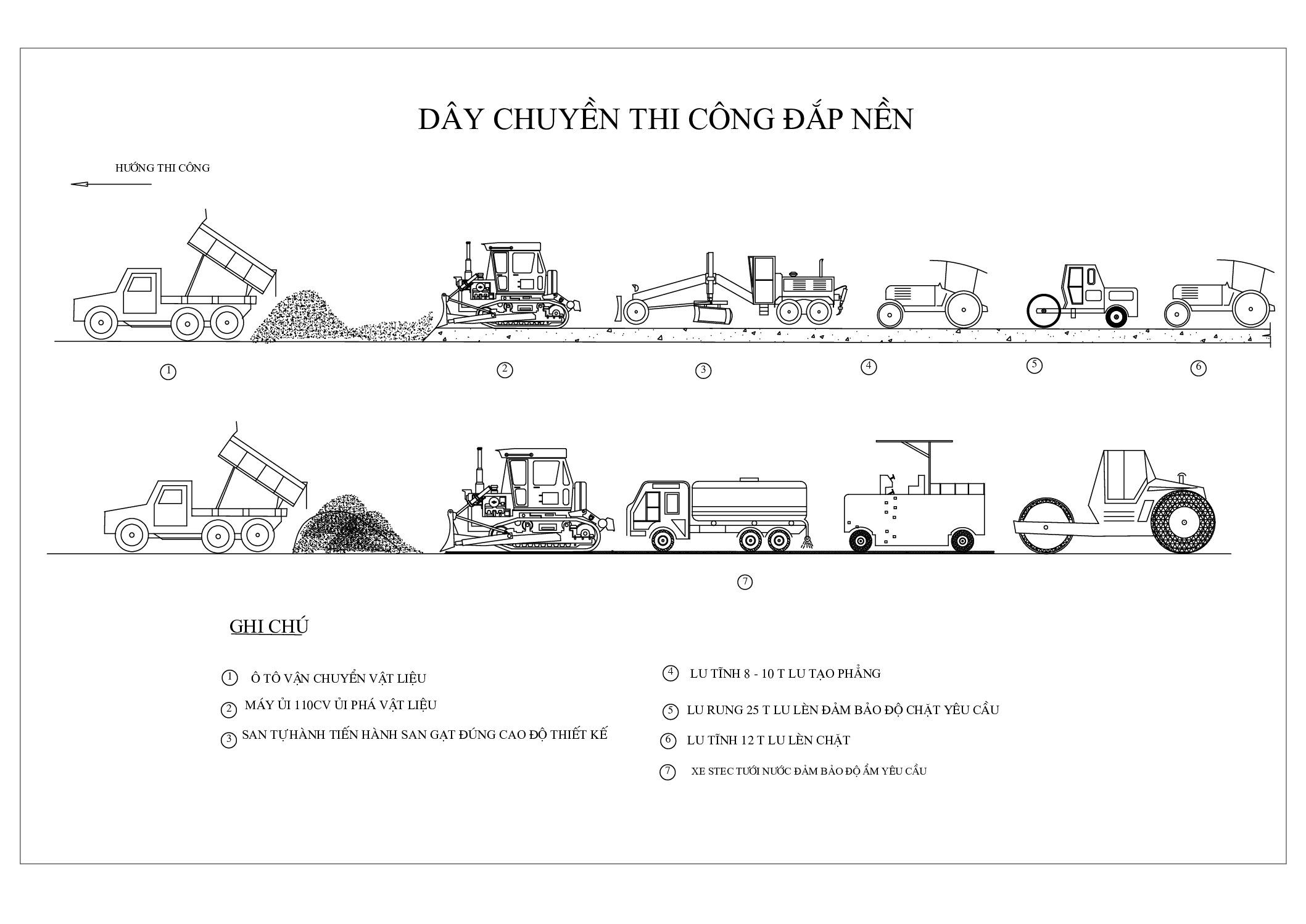 BPTC gói 3 dự án đường sắt Yên Viên – Phả Lại