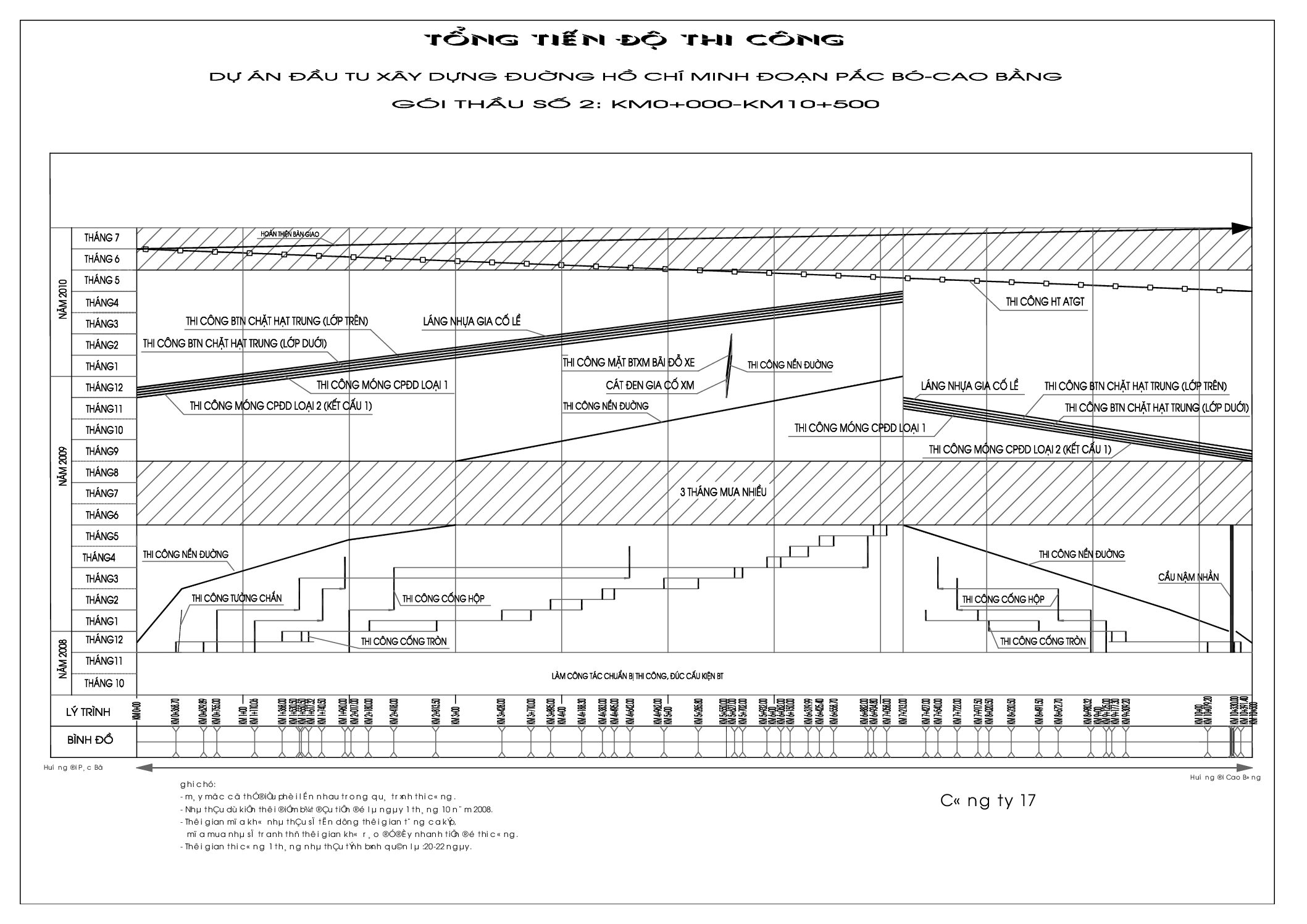 BPTC gói 2 đường HCM