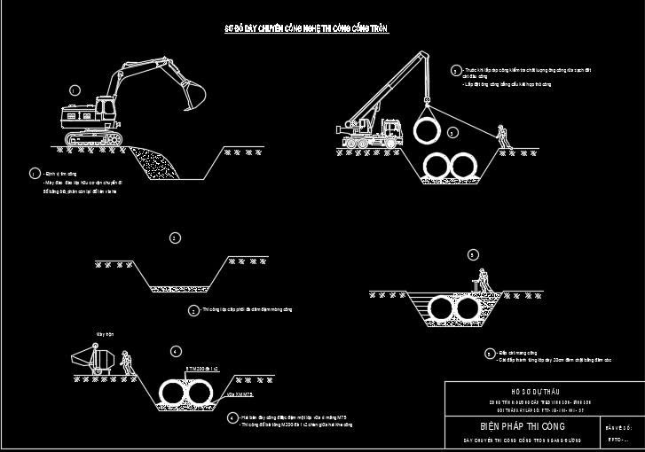 BPTC + tiến độ Gói 3 – QL279 – Lào Cai